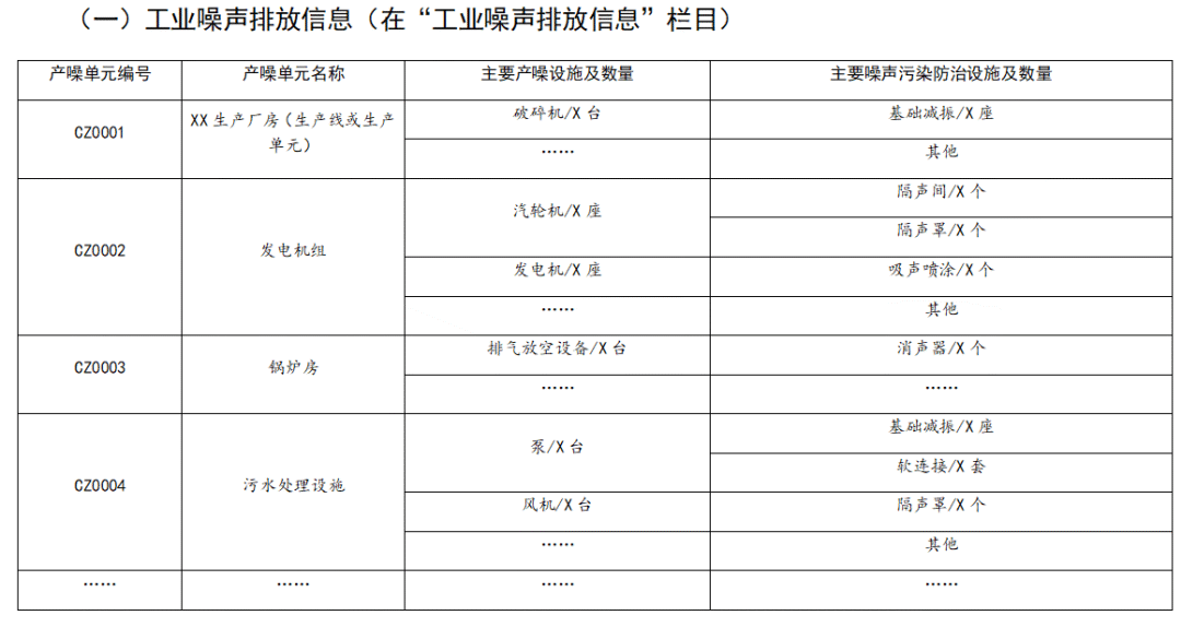 重要提醒！相關(guān)排污單位請(qǐng)加快完成工業(yè)噪聲、工業(yè)固體廢物排污許可管理！
